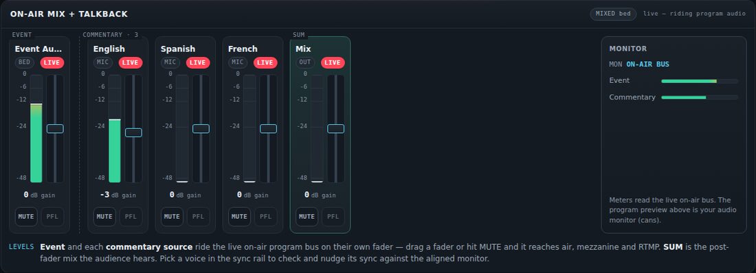 The mix desk