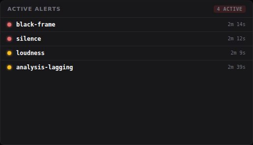 What is wrong, and since when
