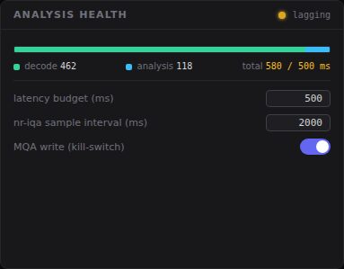 Is the probe itself keeping up?
