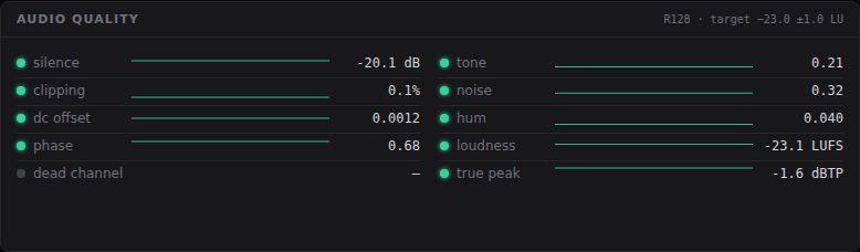 The detectors behind the audio score