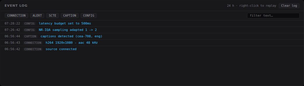 What has already happened