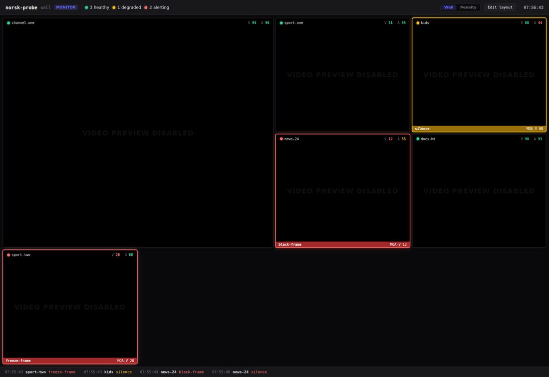 The monitor wall